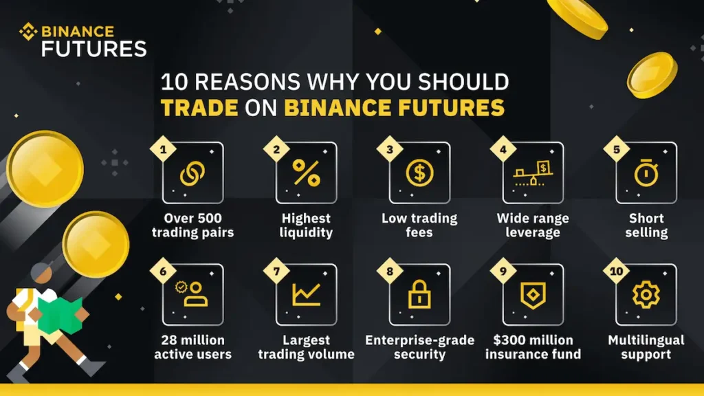 Binance Features