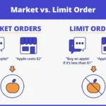 How to Use Limit vs Market Orders