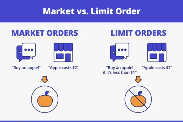 How to Use Limit vs Market Orders