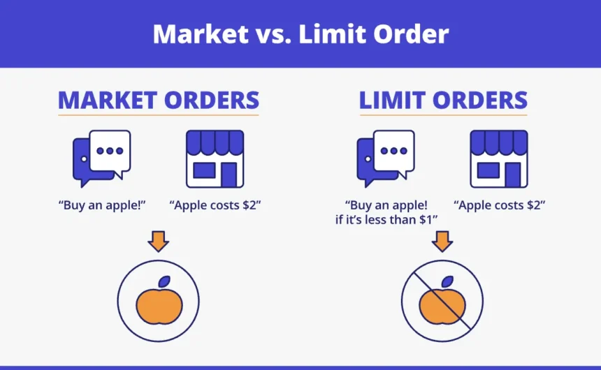 How to Use Limit vs Market Orders