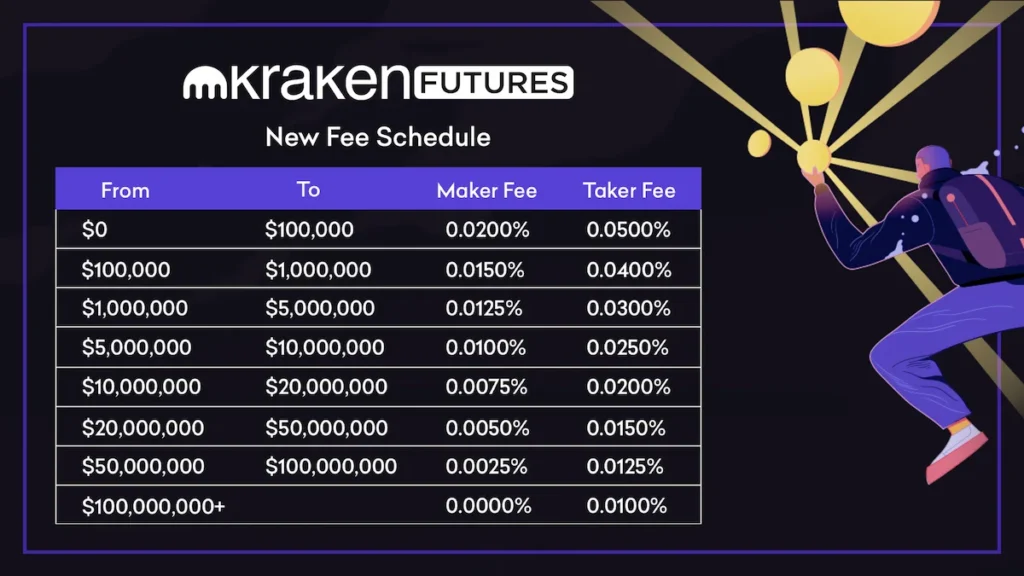 Kraken Fee Structure